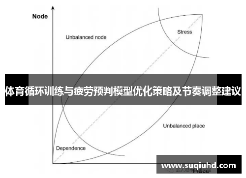 体育循环训练与疲劳预判模型优化策略及节奏调整建议