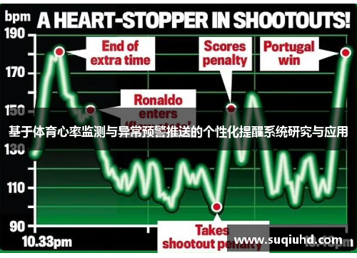 基于体育心率监测与异常预警推送的个性化提醒系统研究与应用