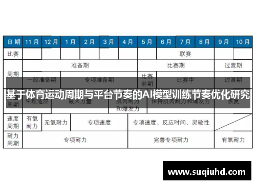 基于体育运动周期与平台节奏的AI模型训练节奏优化研究